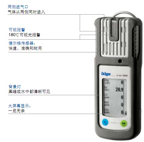 德爾格 便攜式多種氣體檢測儀 X-am5000